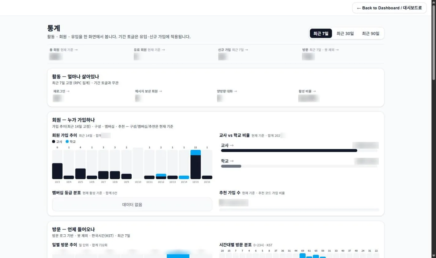 바로쌤 관리자 통계