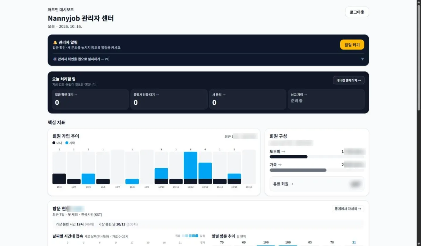 내니잡 관리자 대시보드 — 오늘 처리할 일, 회원 가입 추이, 방문 현황