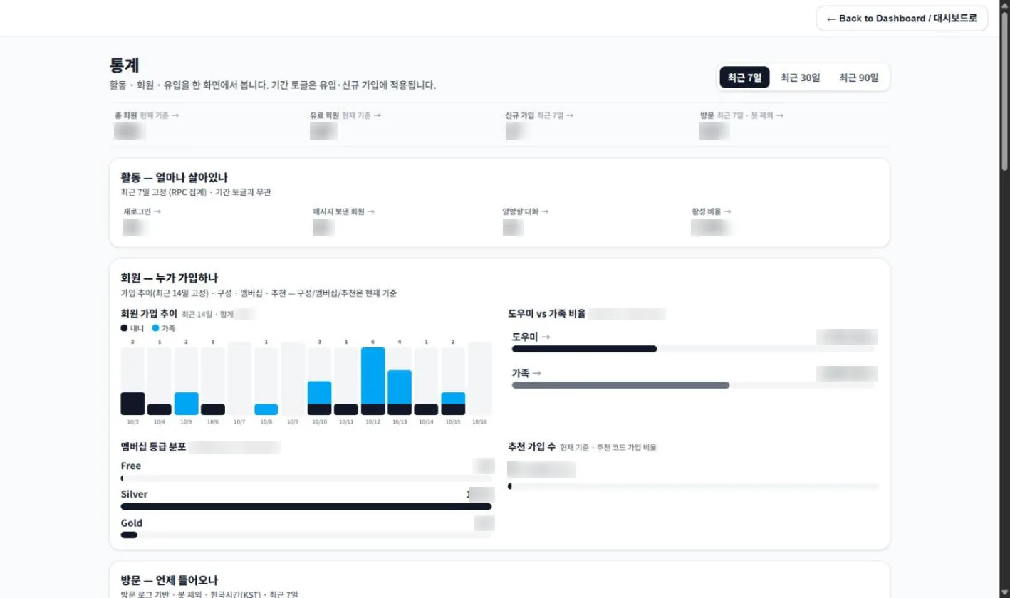 내니잡 관리자 통계
